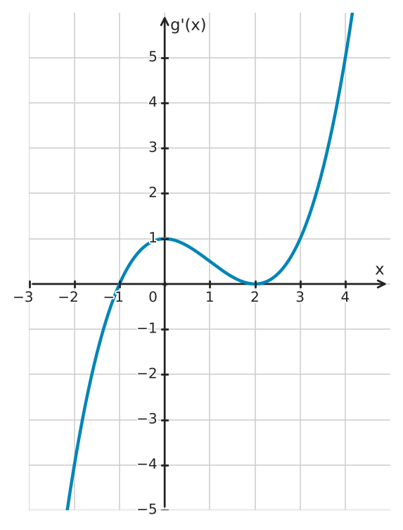 Figure for problem 533975