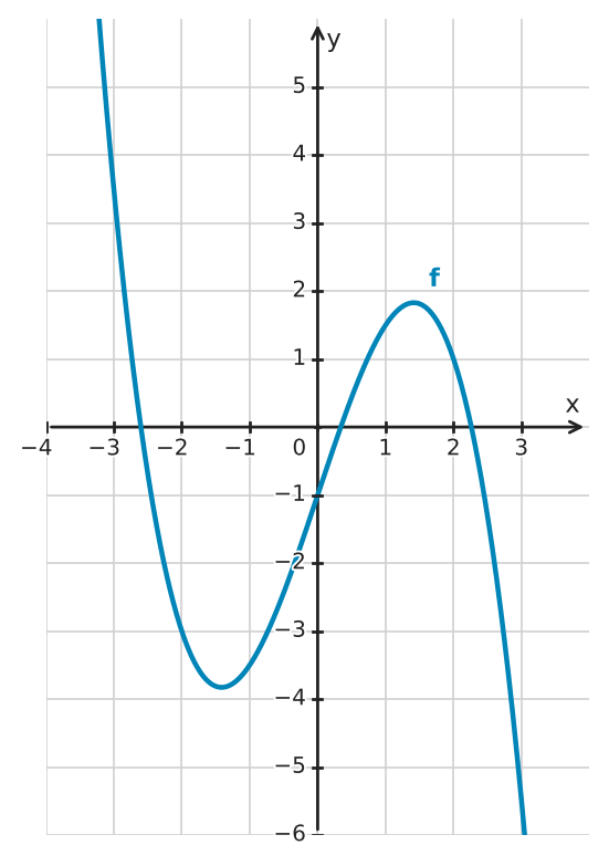Figure for problem 533976