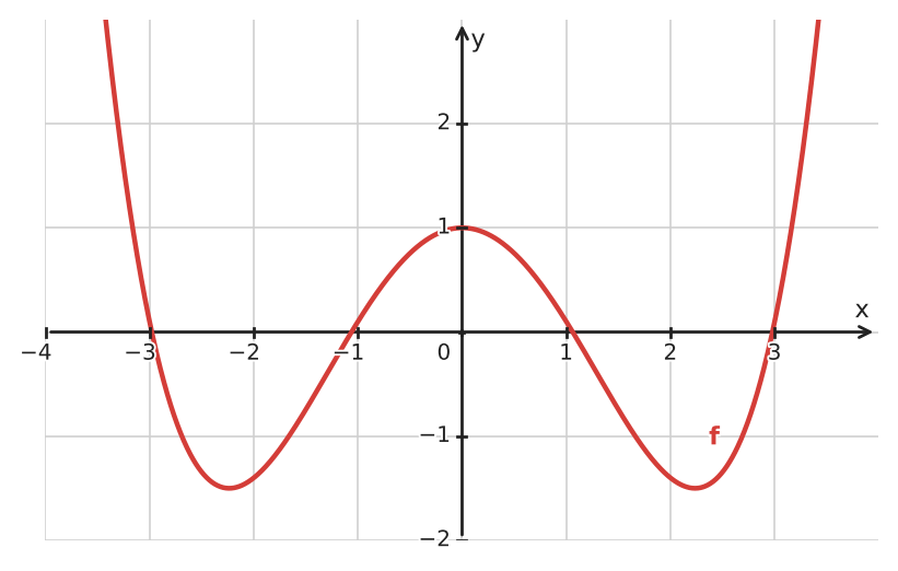Figure for problem 533977