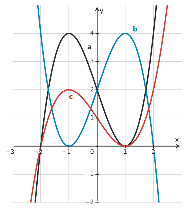 Figure for problem 533978