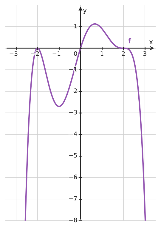 Figure for problem 533980