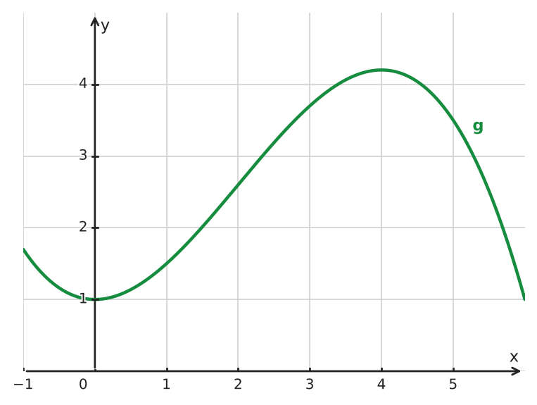 Figure for problem 533982