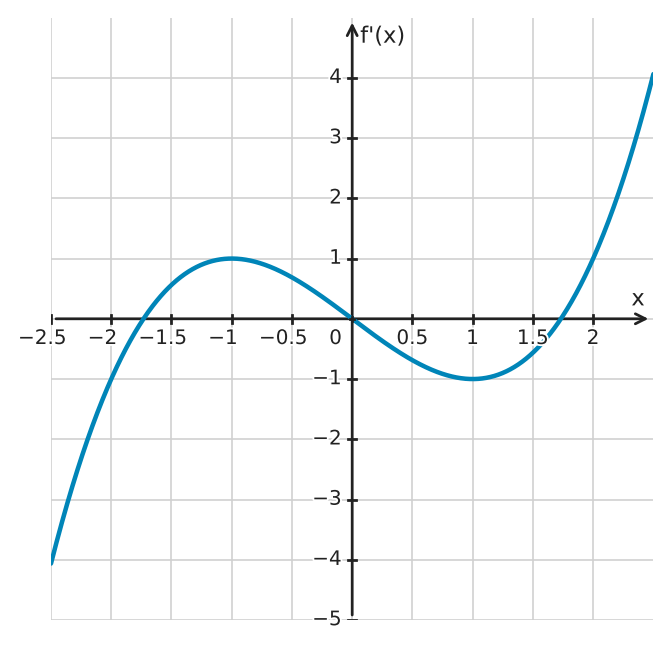 Figure for problem 533984