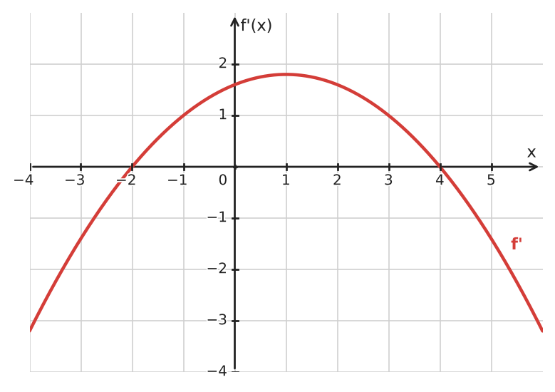Figure for problem 533986