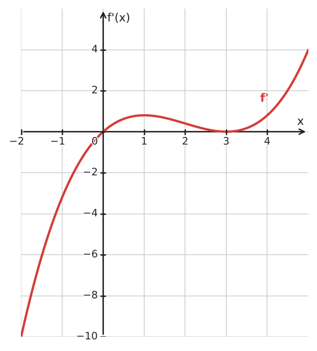 Figure for problem 533987