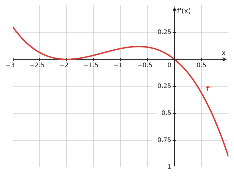 Figure for problem 533988