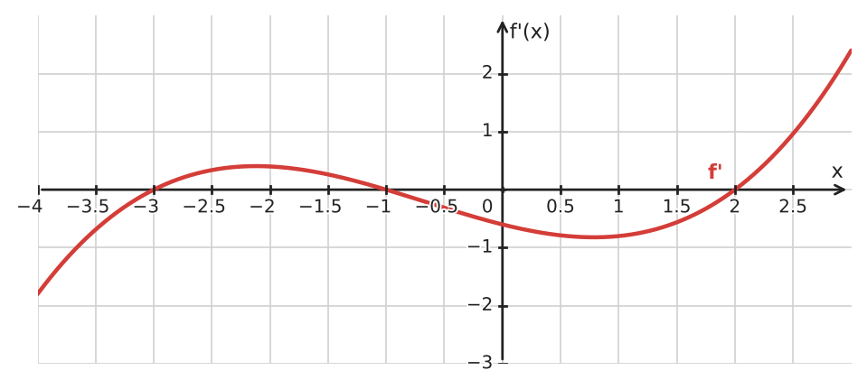 Figure for problem 533989