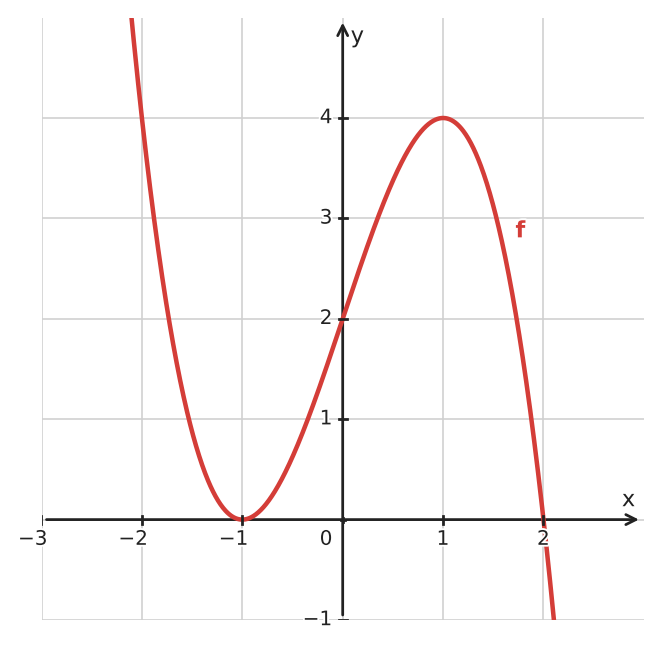 Figure for problem 533992