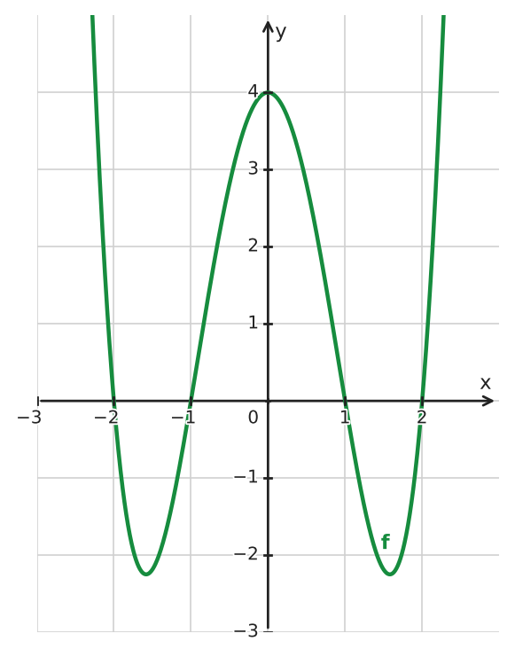 Figure for problem 533993