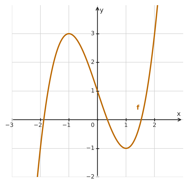 Figure for problem 533995