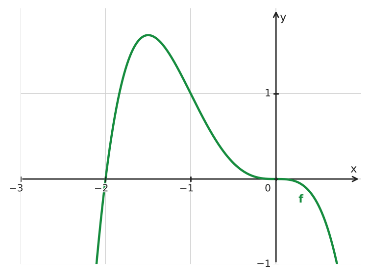 Figure for problem 533997