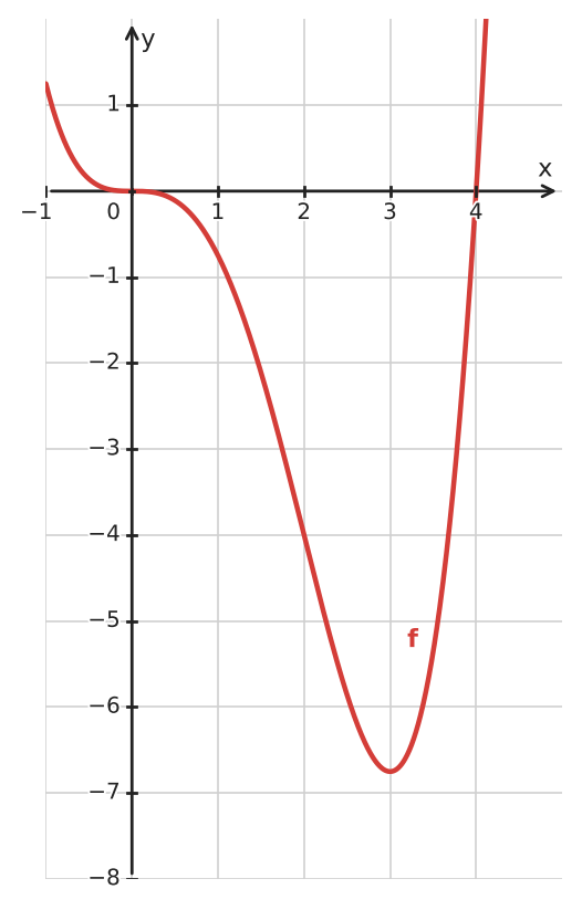 Figure for problem 533998