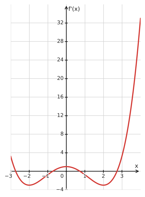 Figure for problem 534000