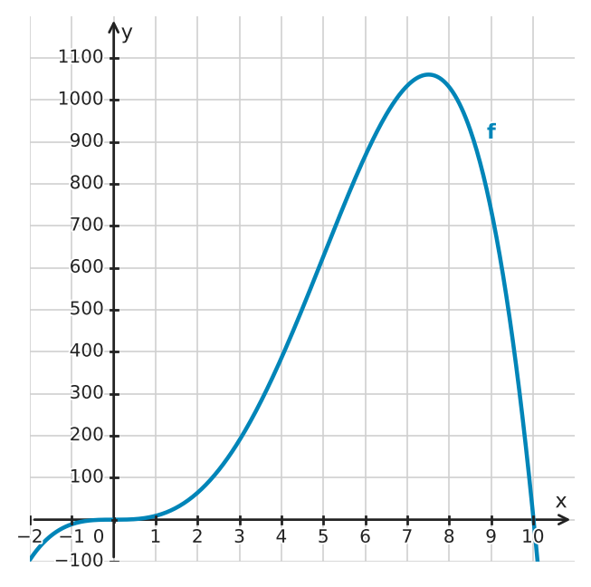 Figure for problem 534001