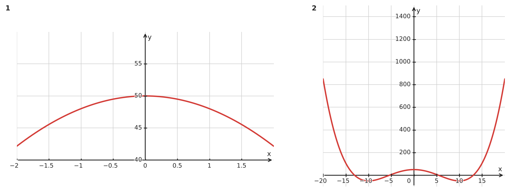 Figure for problem 534002