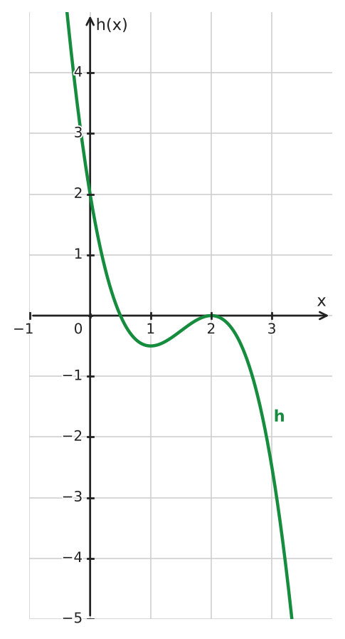Figure for problem 534003