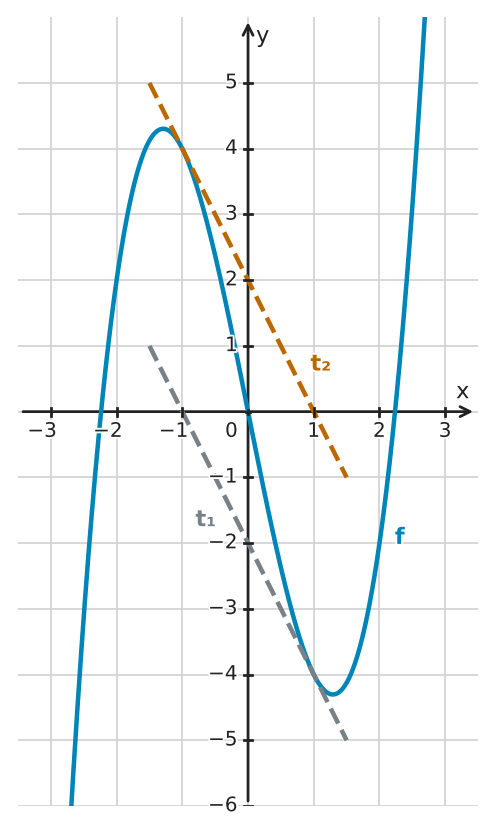 Figure for problem 534006