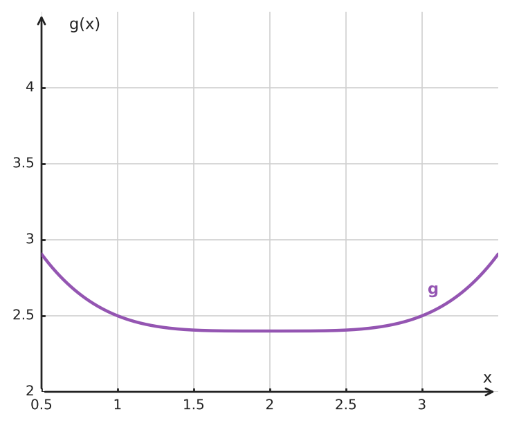 Figure for problem 534008