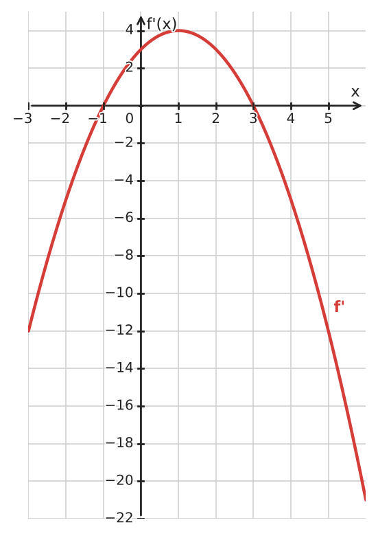 Figure for problem 534009
