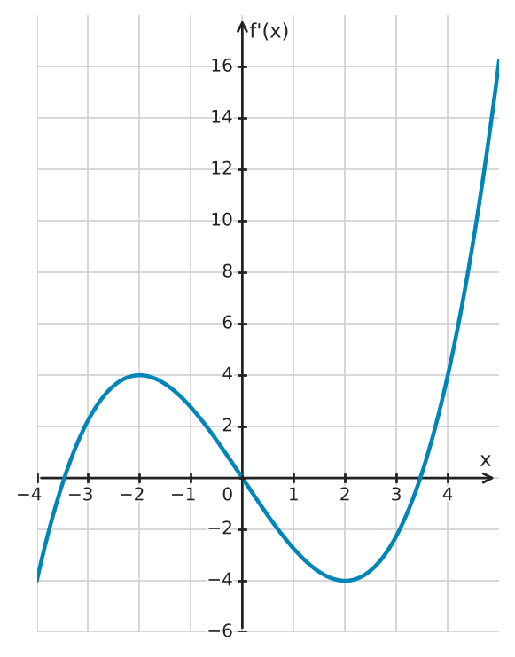 Figure for problem 534010