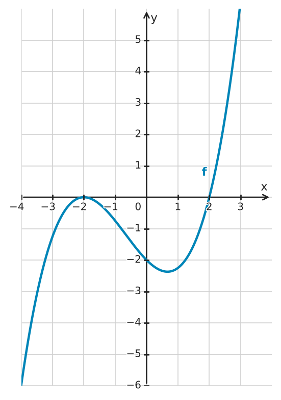 Figure for problem 534013