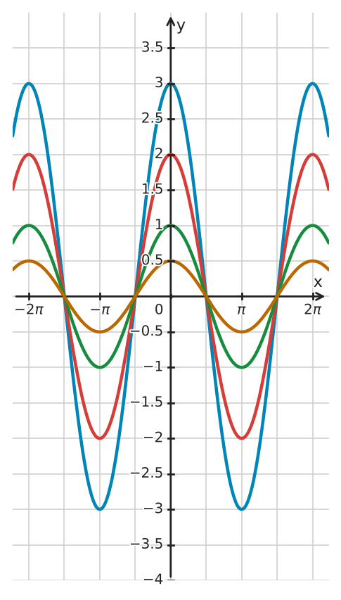 Figure for problem 534020