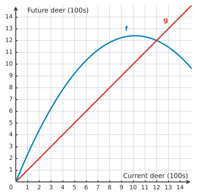 Figure for problem 534025