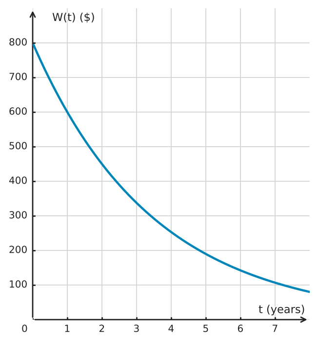 Figure for problem 534027
