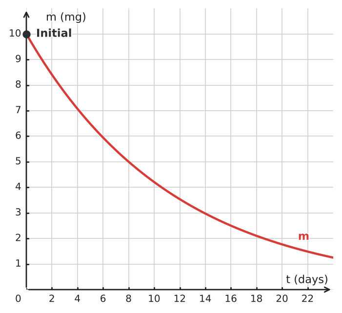 Figure for problem 534028