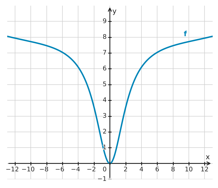 Figure for problem 534029