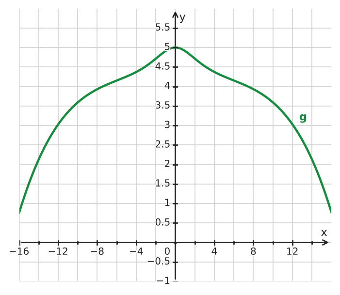 Figure for problem 534030