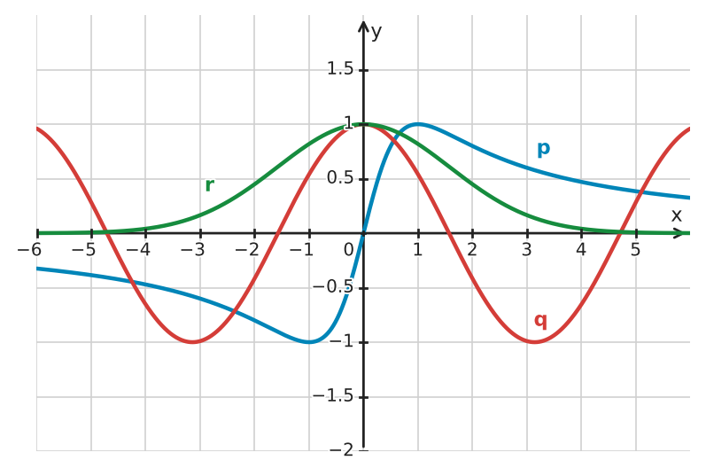 Figure for problem 534032