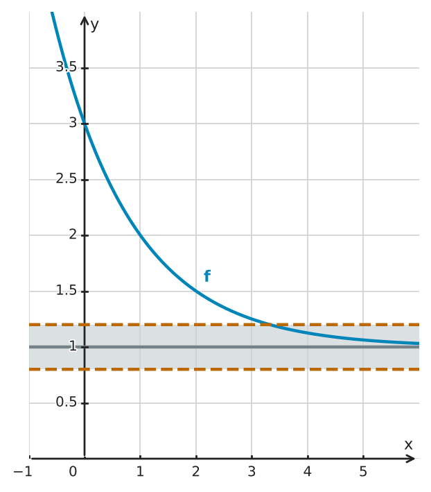 Figure for problem 534035