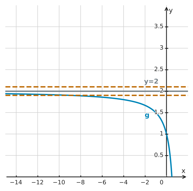 Figure for problem 534036