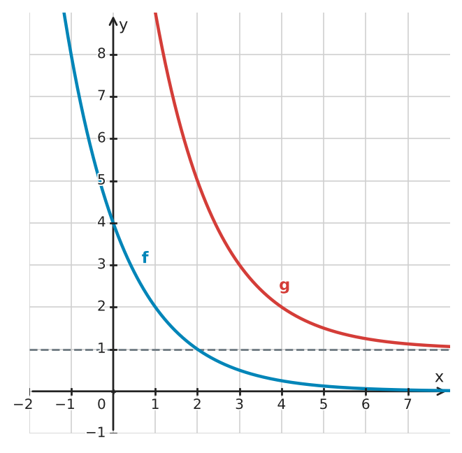 Figure for problem 534037