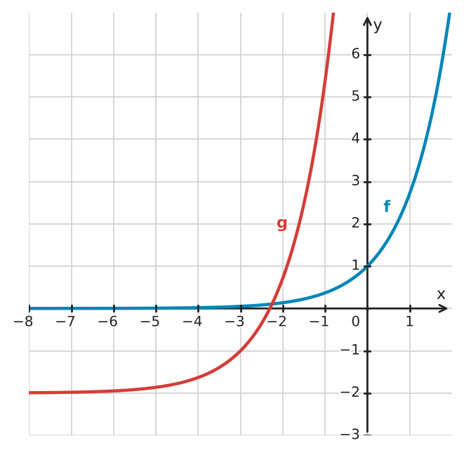 Figure for problem 534038