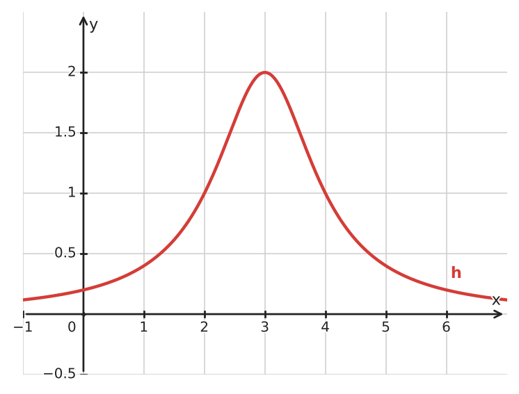 Figure for problem 534040