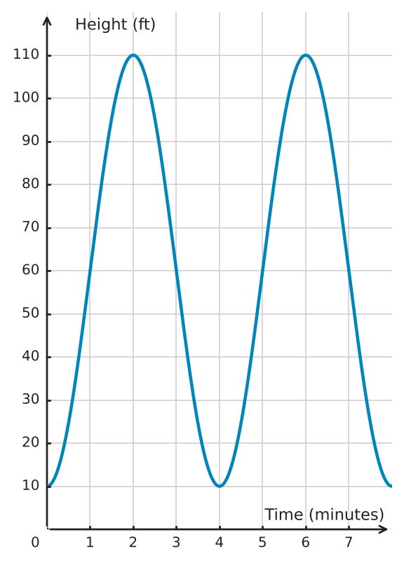 Figure for problem 534042