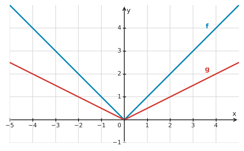 Figure for problem 534043