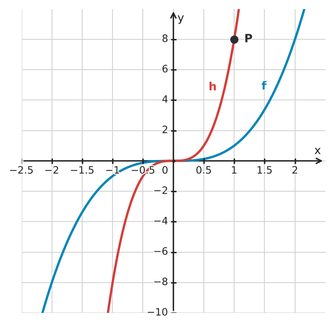 Figure for problem 534044
