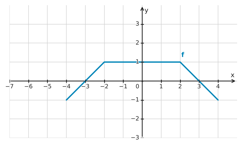 Figure for problem 534045