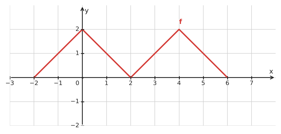 Figure for problem 534046