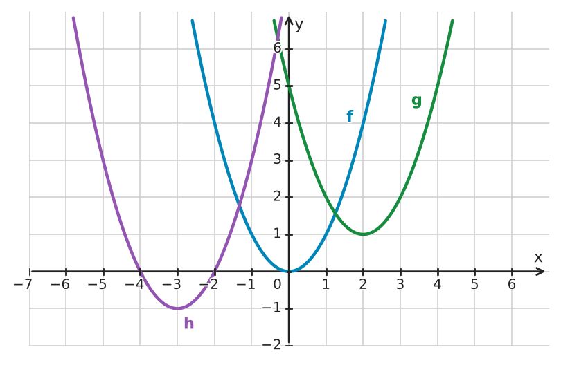 Figure for problem 534047