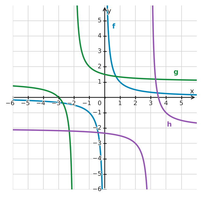 Figure for problem 534051