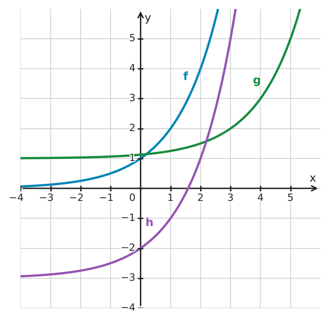 Figure for problem 534053