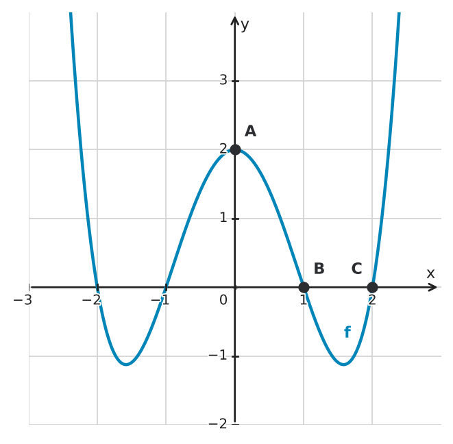 Figure for problem 534055