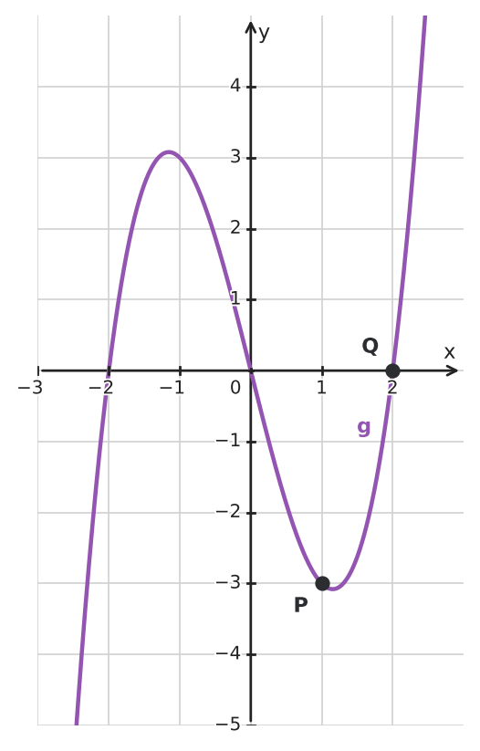 Figure for problem 534056