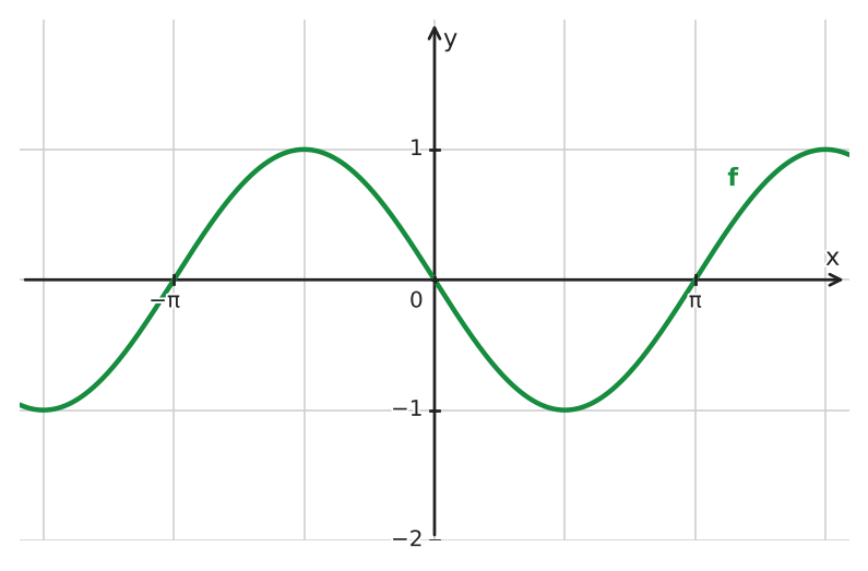 Figure for problem 534057
