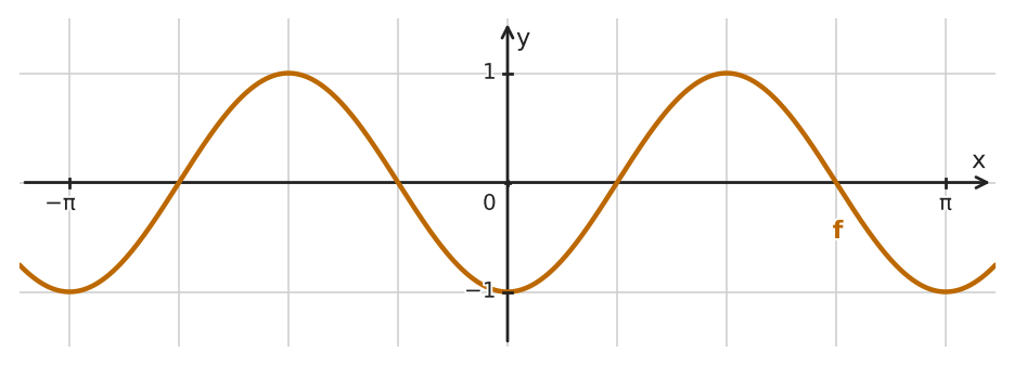 Figure for problem 534058