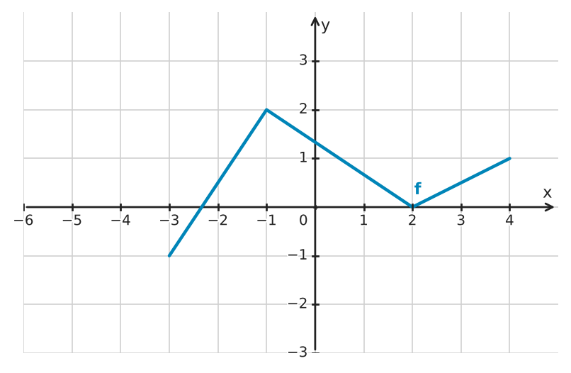 Figure for problem 534059